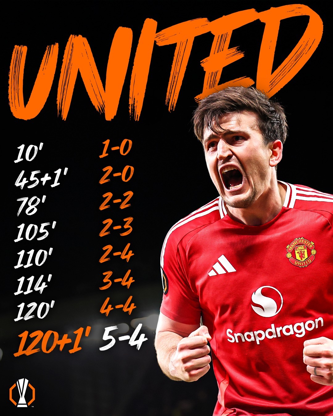 开云官网-费德勒连续二十场比赛得分超过夺冠，曼联不断突破！-开云官网