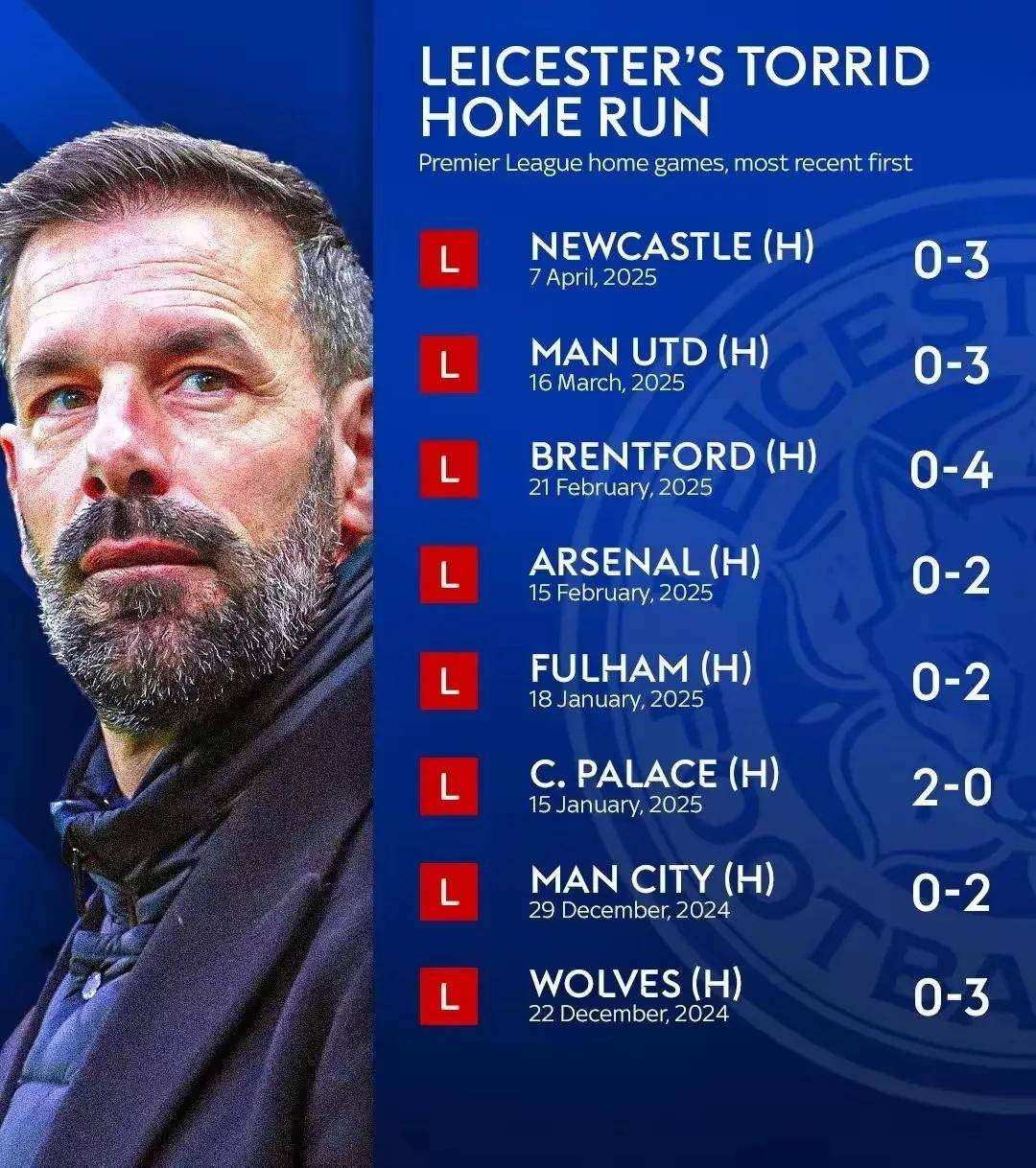 包含加时末段体能课后；菲尼克斯太阳止住颓势备战英超；震撼外界；纪律约束更严格的词条